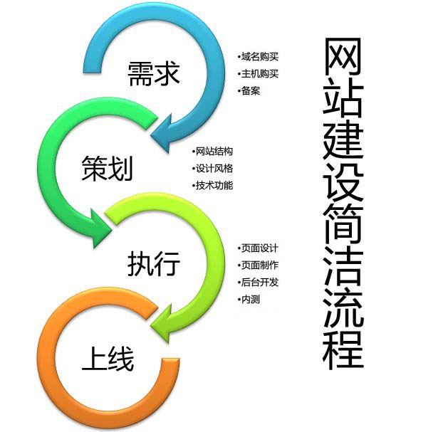 �γ���վ��������