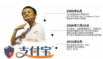 ����Ϊʲô����֧����