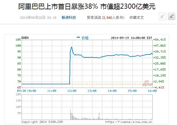 ����Ͱ��������չɼ�����ͼ