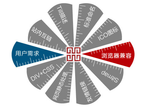 ��վ����ϸ��