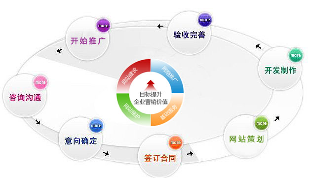 �γ���վ����