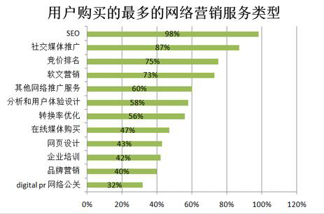 һ��ͼ����������վ�Ż�������Ӫ���еĵ�λ