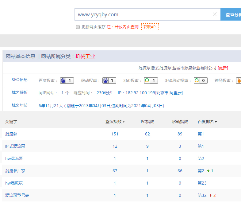 ���Ʊ�ҵ�Ż�����