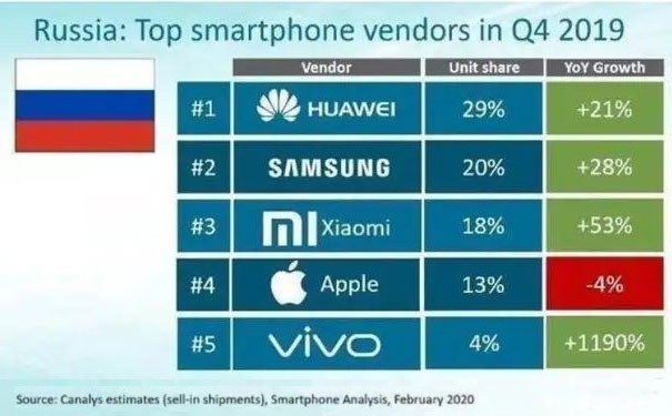 �й�������ȱ����һ�������İ�����