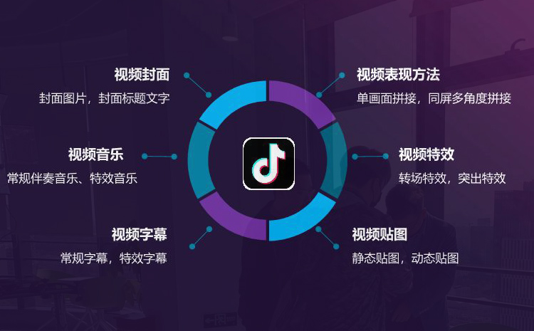 ��ҵ��������ƵӪ���ƹ�