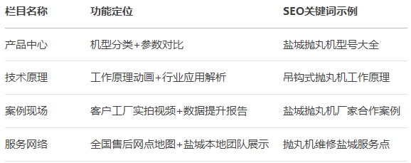 �γ��������˾����������Ŀ�滮