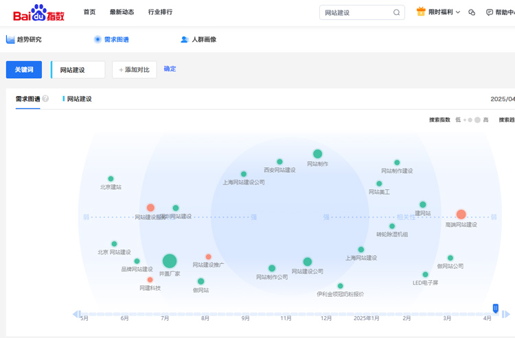 ��վ����ٶ�����ͼ��