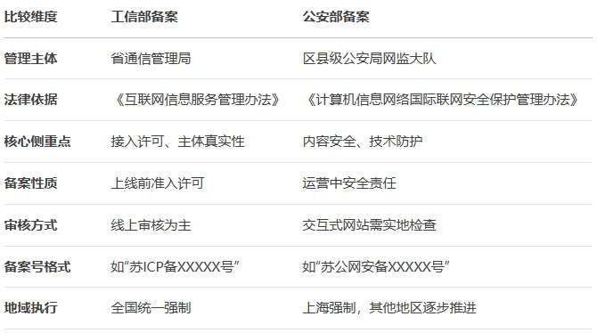 ���ֱ����ƶȵĹؼ������