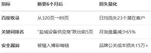 �γ���ҵ��վΪʲôһ��Ҫ����ά������