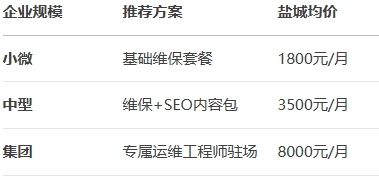 �γ���ҵ��վΪʲôһ��Ҫ����ά������