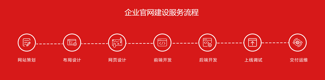 ��ҵ��վ�����������