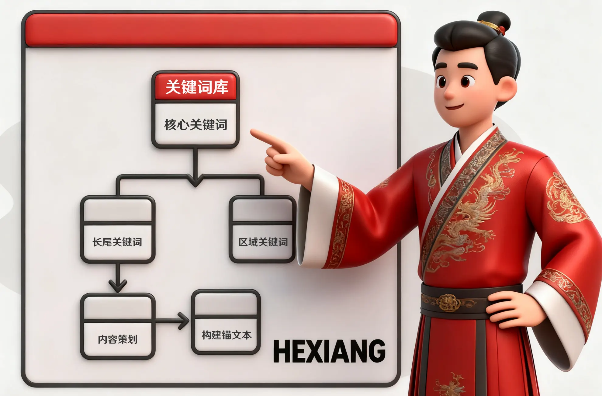 �γ���վ�Ż�|�ؼ��ʲ߻�+��վ���+���ݴ���ָ��һվʽ���