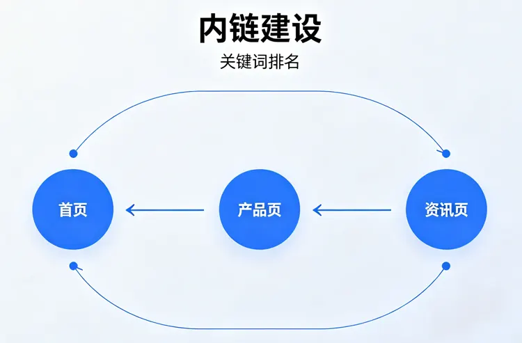 ��վ����������ô��������Ч�����ؼ�������