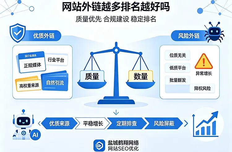 网站内链建设