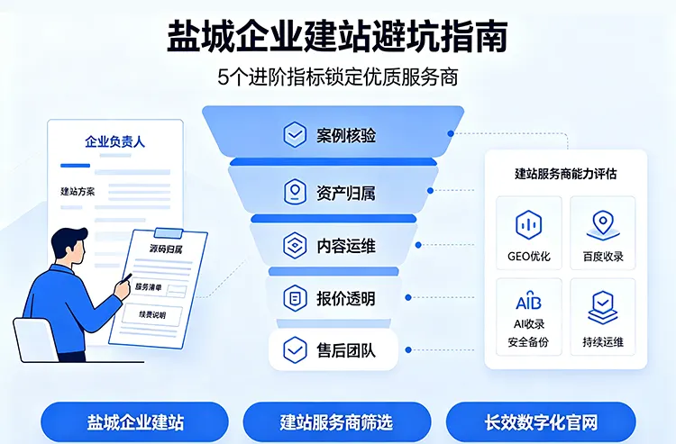 盐城企业建站怎么选网站建设公司