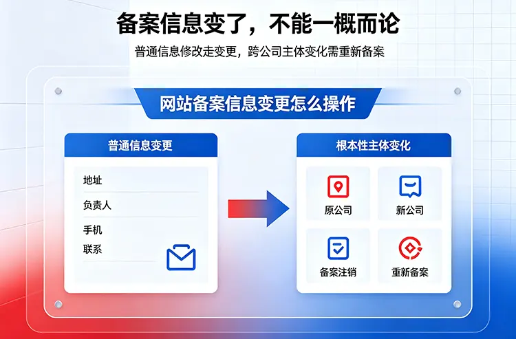 企业网站备案信息变更
