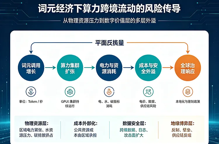 词元经济