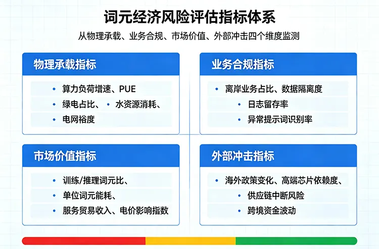 词元经济
