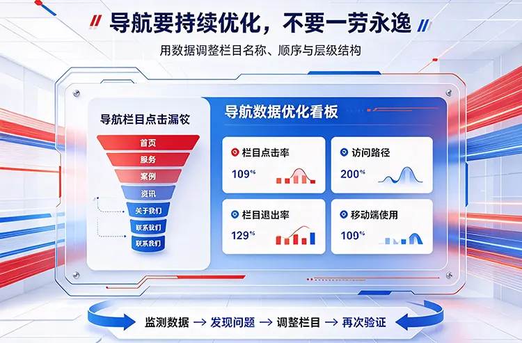 网站导航设计优化