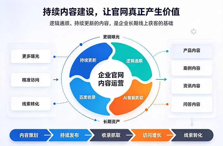 盐城网站内容建设公司