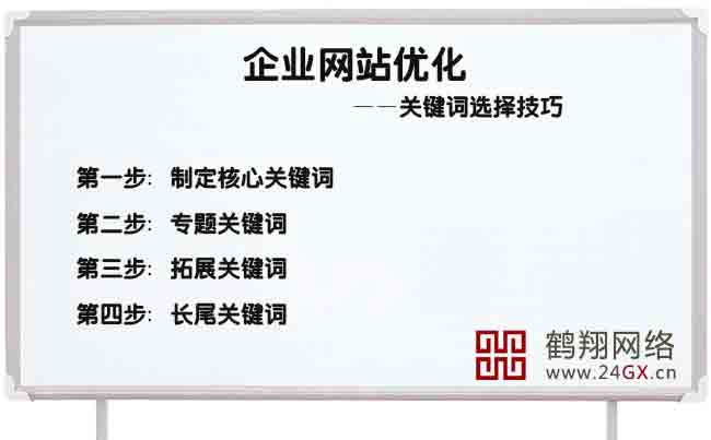 �����վ�Ż�����ƶ��ؼ���