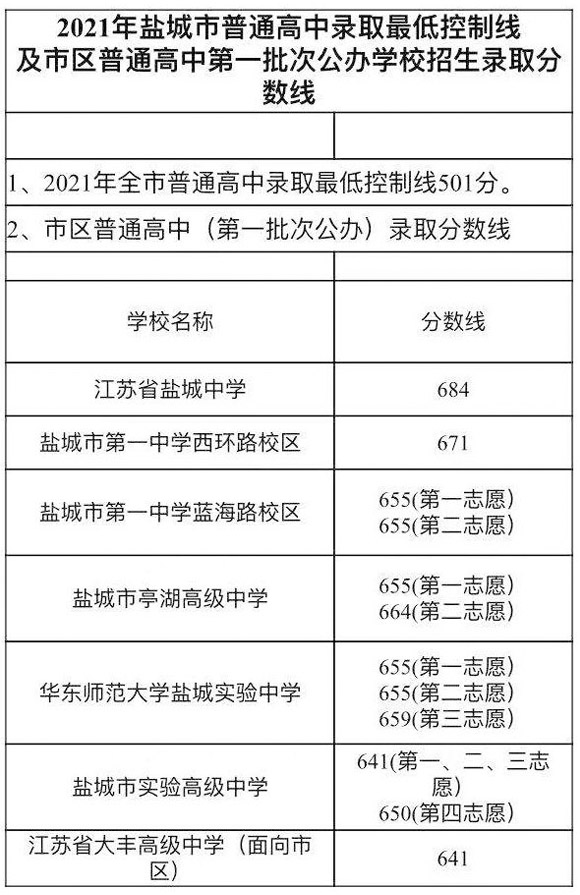 2021���γǸ���¼ȡ������