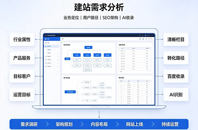 建站需求分析
