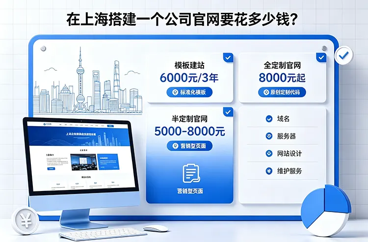 在上海搭建一个公司官网要花多少钱