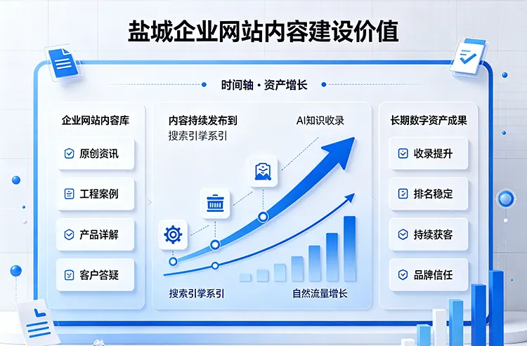 企业网站内容建设价值