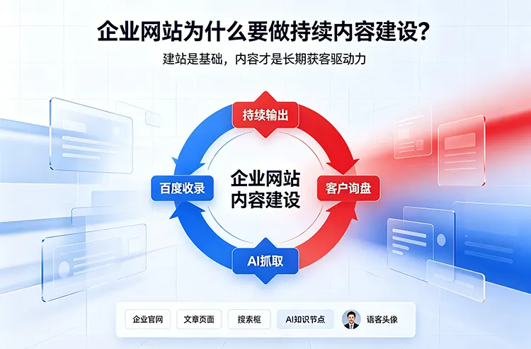 企业网站为什么要做持续内容建设