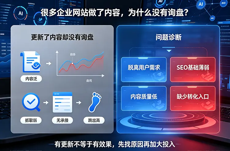 很多企业网站做了内容，为什么没有询盘